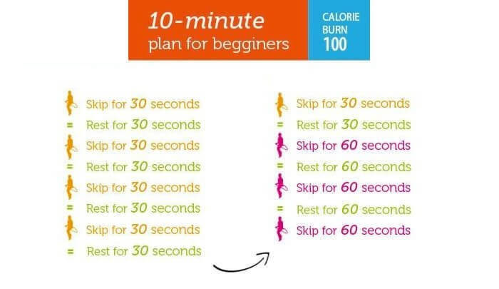 daily jump rope workout