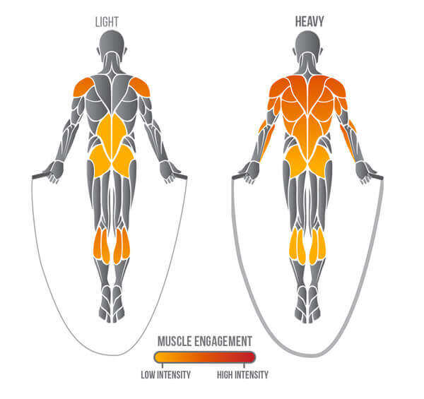 What Muscles Do You Work By Jumping?